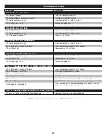 Preview for 22 page of Craftsman CMXGTAMDA5SC Operator'S Manual