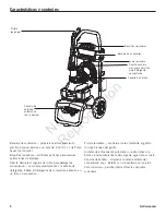 Preview for 18 page of Craftsman CMXGWAS021023 Operator'S Manual