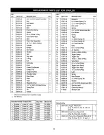 Предварительный просмотр 9 страницы Craftsman Colovos 351.181700 Operator'S Manual