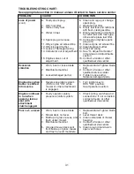 Preview for 31 page of Craftsman Craftsman 917.27576 Owner'S Manual