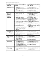 Preview for 32 page of Craftsman Craftsman 917.27576 Owner'S Manual