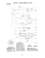 Предварительный просмотр 33 страницы Craftsman dlt 3000 Owner'S Manual