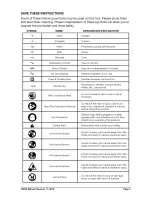 Preview for 4 page of Craftsman evolv 320.30854 Operator'S Manual