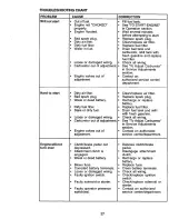 Preview for 27 page of Craftsman EZ 917.270731 Owner'S Manual