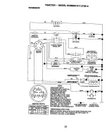 Предварительный просмотр 33 страницы Craftsman EZ 917.270814 Owner'S Manual