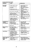 Preview for 32 page of Craftsman EZ 917.270941 Owner'S Manual