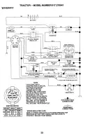 Preview for 33 page of Craftsman EZ 917.270941 Owner'S Manual