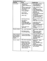 Предварительный просмотр 31 страницы Craftsman EZ 917.272130 Owner'S Manual