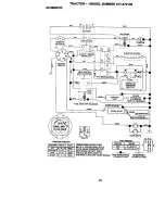 Предварительный просмотр 33 страницы Craftsman EZ 917.272130 Owner'S Manual