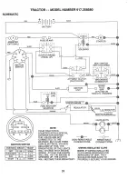 Предварительный просмотр 31 страницы Craftsman EZ3 917.258580 Owner'S Manual