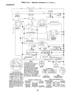 Предварительный просмотр 33 страницы Craftsman EZ3 917.258872 Owner'S Manual