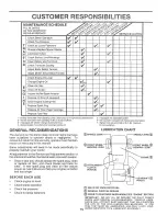 Preview for 15 page of Craftsman EZ3 917.259541 Owner'S Manual