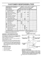 Preview for 15 page of Craftsman EZ3 917.259544 Owner'S Manual