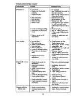 Preview for 28 page of Craftsman EZ3 917.270611 Owner'S Manual