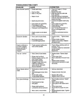 Preview for 31 page of Craftsman EZ3 917.270622 Owner'S Manual