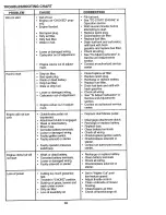 Preview for 30 page of Craftsman EZ3 917.270642 Owner'S Manual