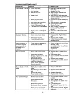 Preview for 31 page of Craftsman EZ3 917.270642 Owner'S Manual