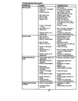 Preview for 28 page of Craftsman EZ3 917.270650 Owner'S Manual