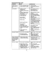 Preview for 30 page of Craftsman EZ3 917.270812 Owner'S Manual