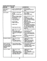 Preview for 29 page of Craftsman EZ3 917.270912 Owner'S Manual