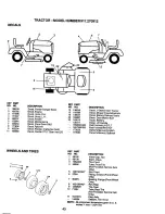 Preview for 43 page of Craftsman EZ3 917.270912 Owner'S Manual