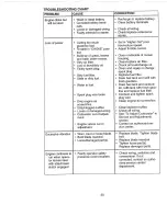 Предварительный просмотр 30 страницы Craftsman EZ3 917.271021 Owner'S Manual