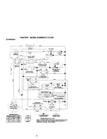 Предварительный просмотр 31 страницы Craftsman EZ3 917.271053 Owner'S Manual