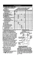 Предварительный просмотр 19 страницы Craftsman EZ3 917.271121 Owner'S Manual