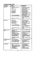 Предварительный просмотр 30 страницы Craftsman EZ3 917.271121 Owner'S Manual