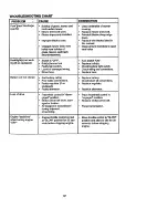 Предварительный просмотр 32 страницы Craftsman EZ3 917.271121 Owner'S Manual