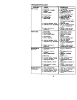 Предварительный просмотр 28 страницы Craftsman EZ3 917.272050 Owner'S Manual