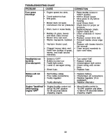 Предварительный просмотр 32 страницы Craftsman EZ3 917.272190 Owner'S Manual