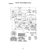 Предварительный просмотр 33 страницы Craftsman EZ3 917.272190 Owner'S Manual