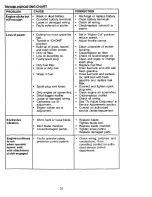 Preview for 31 page of Craftsman EZ3 917.272950 Owner'S Manual