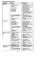 Preview for 32 page of Craftsman EZ3 917.273011 Owner'S Manual