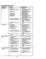 Preview for 32 page of Craftsman EZ3 917.273022 Owner'S Manual