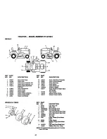 Предварительный просмотр 47 страницы Craftsman EZ3 917.273031 Owner'S Manual