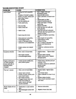 Preview for 33 page of Craftsman EZ3 917.273041 Owner'S Manual