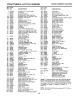 Предварительный просмотр 21 страницы Craftsman EZ3 917.377200 Owner'S Manual