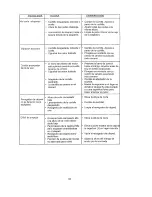 Preview for 34 page of Craftsman EZ3 917.37752A Owner'S Manual