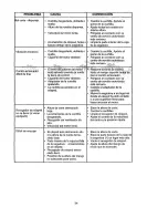 Предварительный просмотр 34 страницы Craftsman EZ3 917.377561 Owner'S Manual