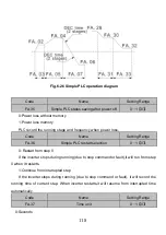 Preview for 118 page of Craftsman G10-004G-4TB Manual