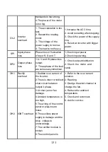 Preview for 131 page of Craftsman G10-004G-4TB Manual