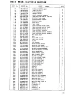 Preview for 15 page of Craftsman GameFisher 298.585190 Owner'S Manual