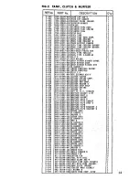 Предварительный просмотр 15 страницы Craftsman Gamefisher 298.586193 Owner'S Manual