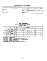 Preview for 15 page of Craftsman HYDROGLASS 390.2511 Owner'S Manual