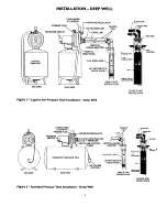 Preview for 4 page of Craftsman HYDROGLASS 390.251182 Owner'S Manual