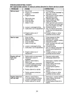 Предварительный просмотр 30 страницы Craftsman LT 1000 Owner'S Manual