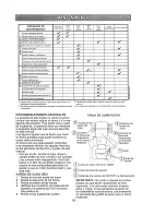 Предварительный просмотр 48 страницы Craftsman LTS 1500 Owner'S Manual