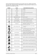 Предварительный просмотр 4 страницы Craftsman Nextec 320.61199 Operator'S Manual